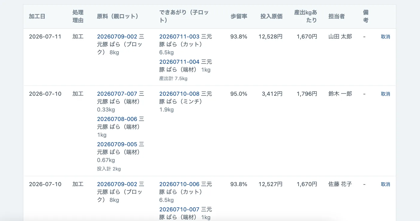 加工履歴画面。原料ロットからできあがりロットへの分解と歩留まり率・投入原価が記録されている